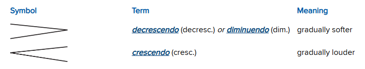 decrescendo/diminuedo-gradually_softer;crescendo-gradually_louder