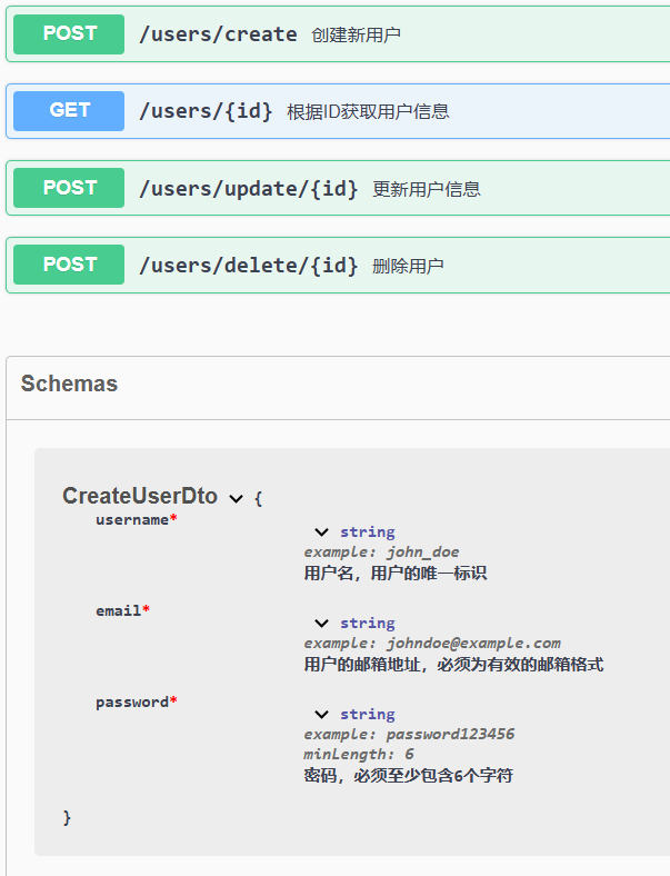 访问localhost:APP_PORT/api-docs，即可看到CreateUserDto Schema